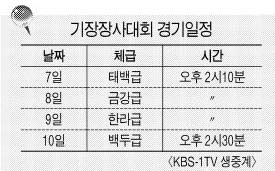 기장장사대회 경기일정