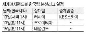 세계 여자핸드볼 한국팀 본선리그 일정