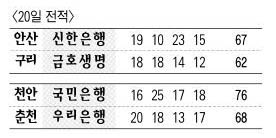 2006 겨울리그 금호아시아나 20일 전적