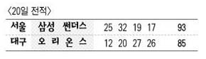 KCC 프로농구 20일 전적