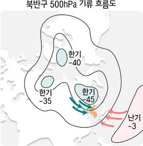 북반구 500hPa 기류 흐름도