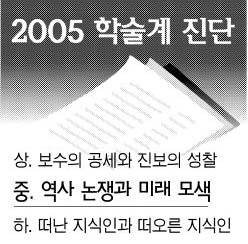 2005 학술계 진단