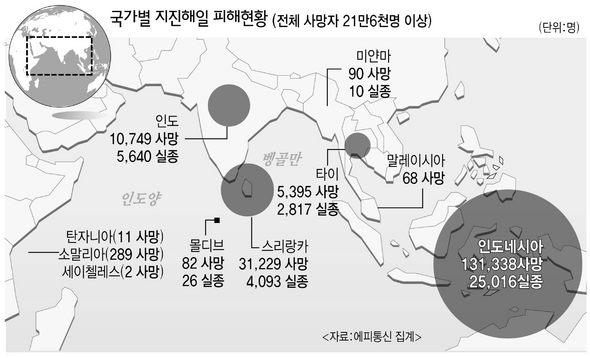 국가별 지진해일 피해현황(전체 사망자 21만6천명 이상)