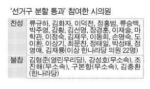 ‘선거구 분할 통과’ 참여한 시의원