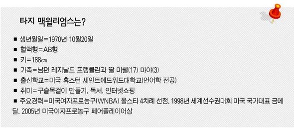 타지 맥윌리엄스는?