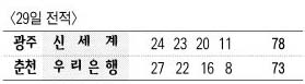 29일 전적
