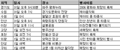 경기 새해맞이 어디로 갈까