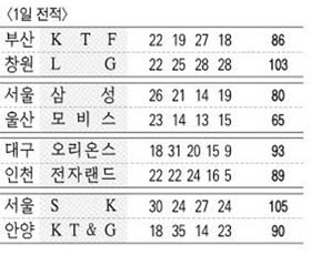 1일 전적