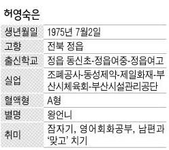 혀영숙은