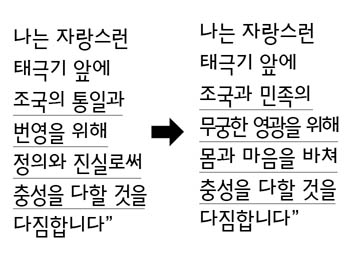 박정희 정권, ‘국기에 대한 맹세’ 이렇게 요리했다