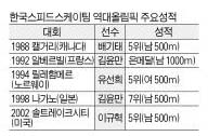 한국스피드스케이팅 역대올림픽 주요성적