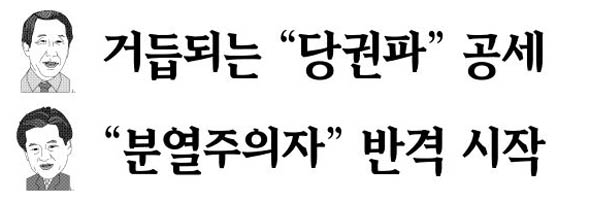 김근태 거듭되는 “당권파” 공세-정동영 “분열주의자” 반격시작