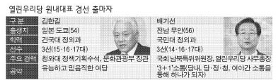 열린우리당 원내대표 경선 출마자
