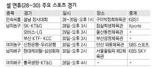 설 연휴(28~30) 주요 스포츠 경기