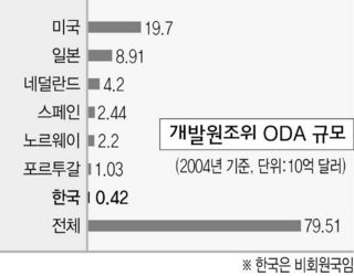국제사 이미지