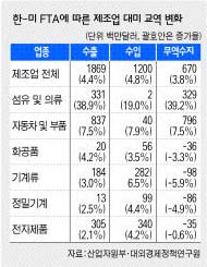 12면