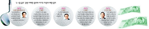 ‘3.1절 골프’ 관련 이해찬 총리와 이기우 차관의 해명 일지