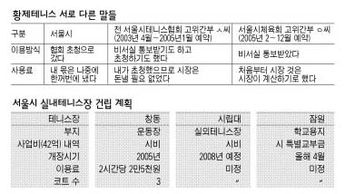 황제테니스 서로 다른 말들