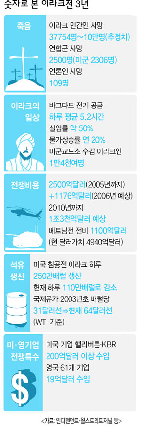 7면