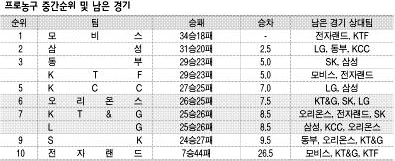 25면