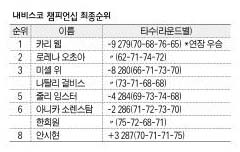 내비스코 챔피언십 최종순위