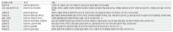 22면