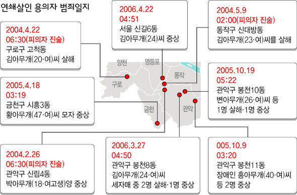 연쇄살인 용의자 범죄일지