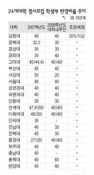 12면