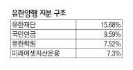 유한양행 지분 구조