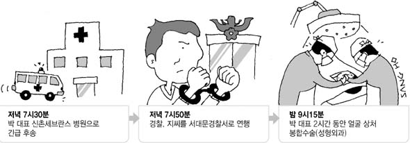 박근혜대표 피습 시간대별 구성.