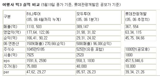 공모주2