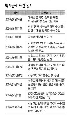 4면