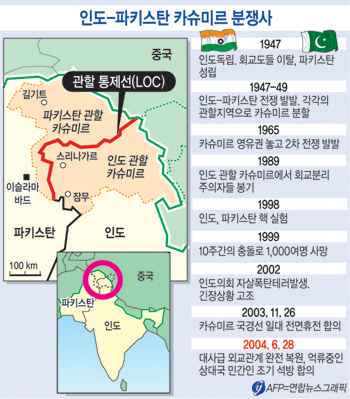 인도-파키스탄 카슈미르 분쟁사