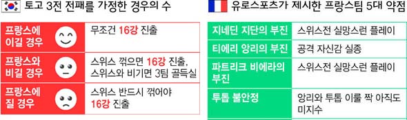 3면