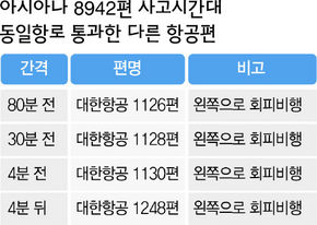 아시아나 8942편 사고시간대 동일항로 통과한 다른 항공편