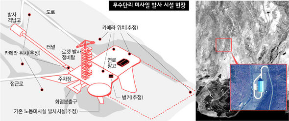 민간 위성사진 업체 지오아이가 지난 5월 인공위성에서 찍은 북한 함경북도 화대군 무수단리의 대포동 미사일 발사시설 사진.  AP 연합