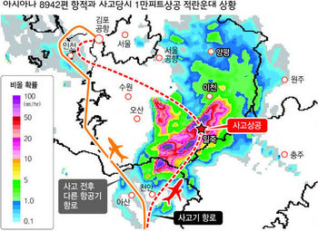 아시아나 8942편 항적과 사고당시 1만피트상공 적란운대 상황