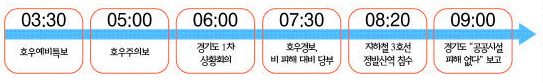 5면