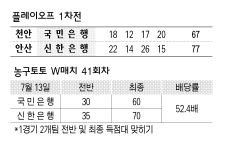 플레이오프 1차전