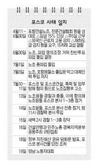 2면