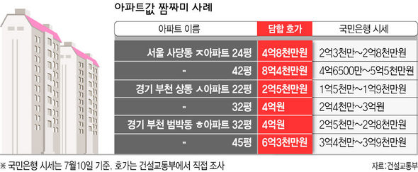 아파트값 짬짜미 사례