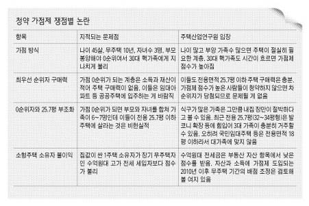 19면