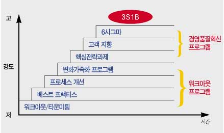 6시그마