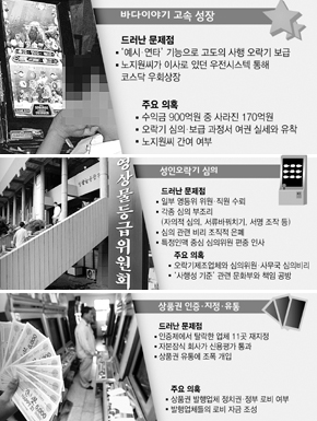 바다이야기 밝혀진 사실과 풀어야할 과제