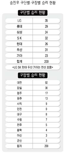 23면