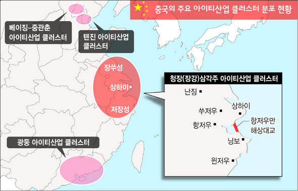 중국의 주요 IT산업 클러스터 분포 현황