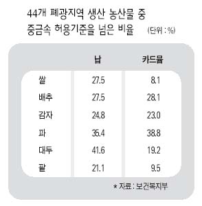2면