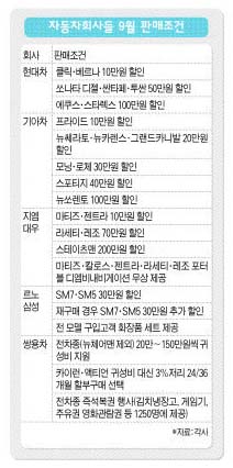 자동차회사들 9월 판매조건