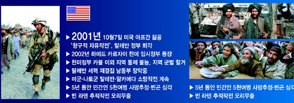 2001년 미국 아프간 침공