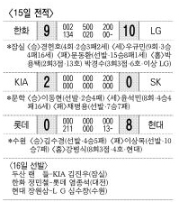 15일 전적